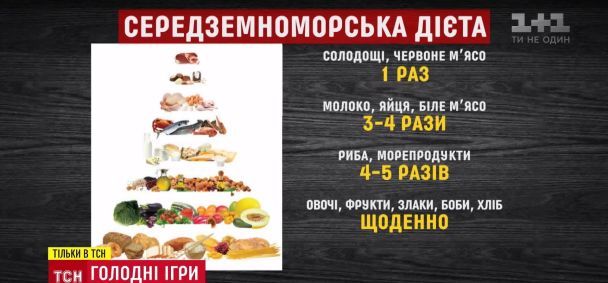  / © ТСН
