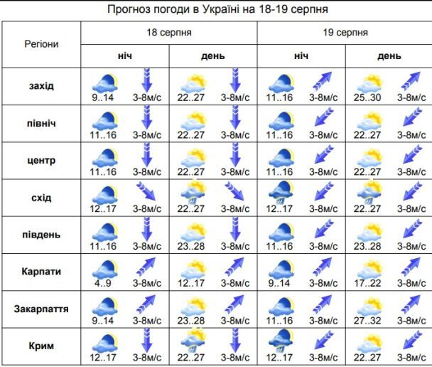  / © Укргідрометцентр