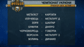 Анонс 20 туру чемпіонату України з футболу