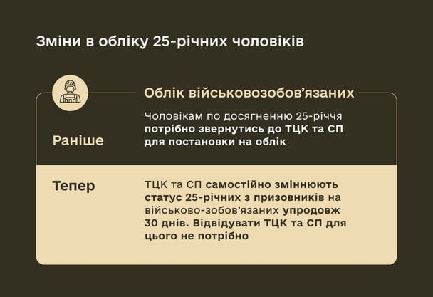 Зміни у військовому обліку