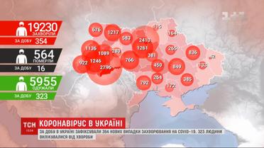 Минздрав обнародовал данные: более 300 человек заболели вирусом за последние сутки
