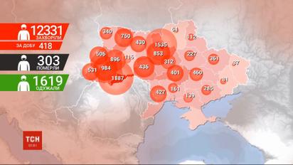 Понад 12 тисяч хворих на коронавірус: найбільше недужих на Буковині і в Києві