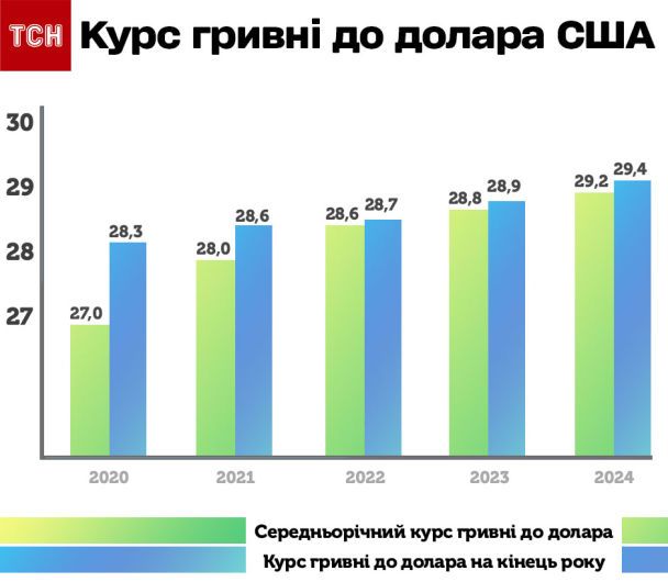 Курс на 2024 год