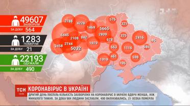Пандемия в Украине: власть заявила о стабилизации ситуации с коронавирусом
