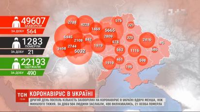 Пандемия в Украине: власть заявила о стабилизации ситуации с коронавирусом
