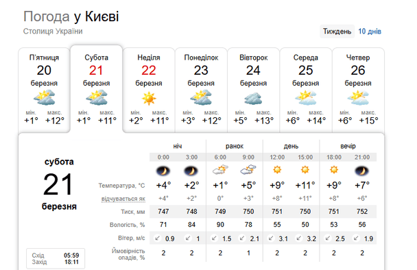 Погода в Києві 21 березня / © скриншот