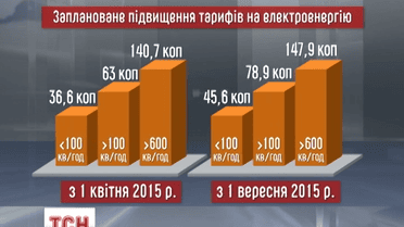 С 1 апреля планируется повышение тарифов на электроэнергию