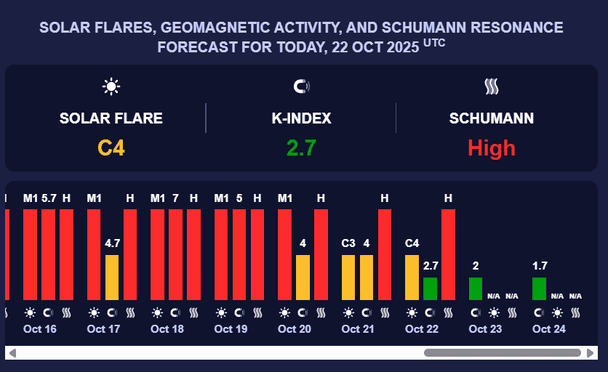 Магнітна буря 23 жовтня. Фото: meteoagent.