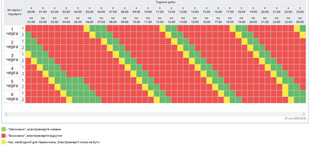Графік відключення світла на Полтавщині 28 січня