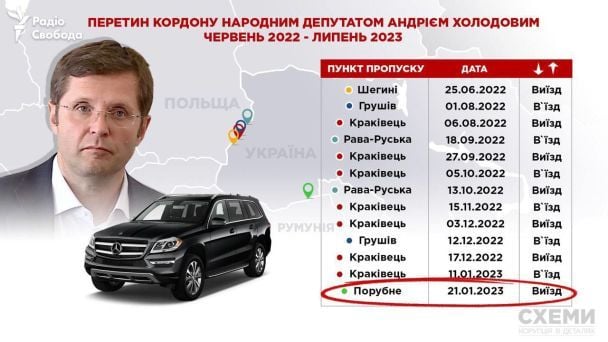 Инфографика пересечения границы народным депутатом Холодовым / © Telegram / Схемы