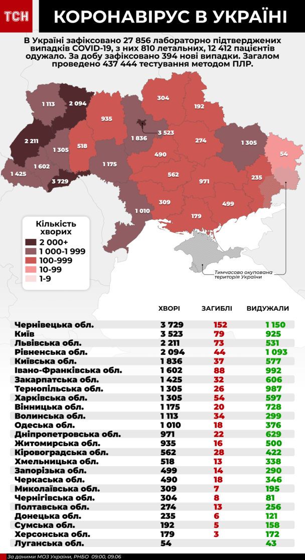  / © tsn.ua