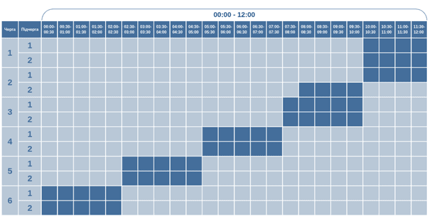 Графік відключення світла на Волині 21 січня