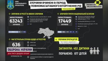 Враг уже нарушил все возможные законы и обычаи войны