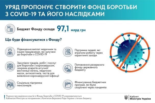  / © Урядовий портал