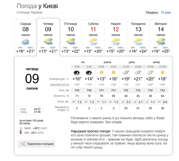Погода в Киеве 9 июля