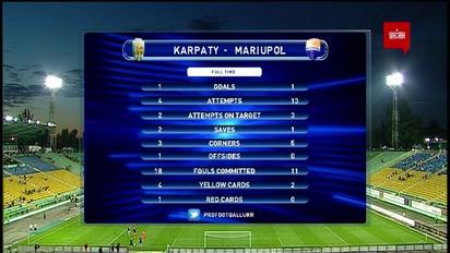 Карпаты - Мариуполь - 1:1. Обзор матча