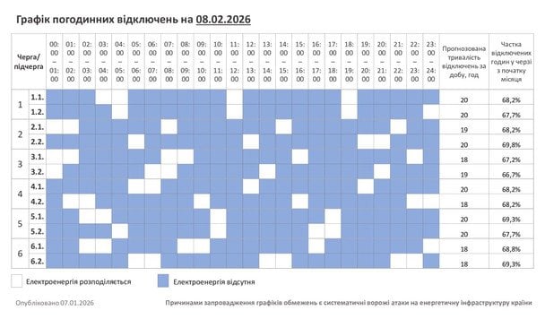 Графік відключення світла на Хмельниччині 8 лютого