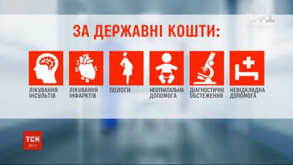 Реформа второго звена медицины: какие услуги будут бесплатными, а за что придется платить
