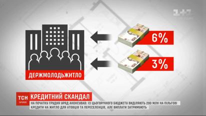 Почему заморозили государственную помощь на жилье атовцам и переселенцам