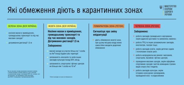  / © Министерство здравоохранения Украины