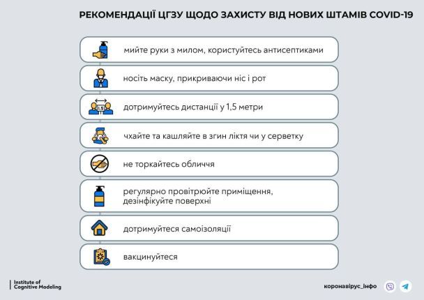 Как предотвратить инфицирование коронавируса / © Министерство здравоохранения Украины