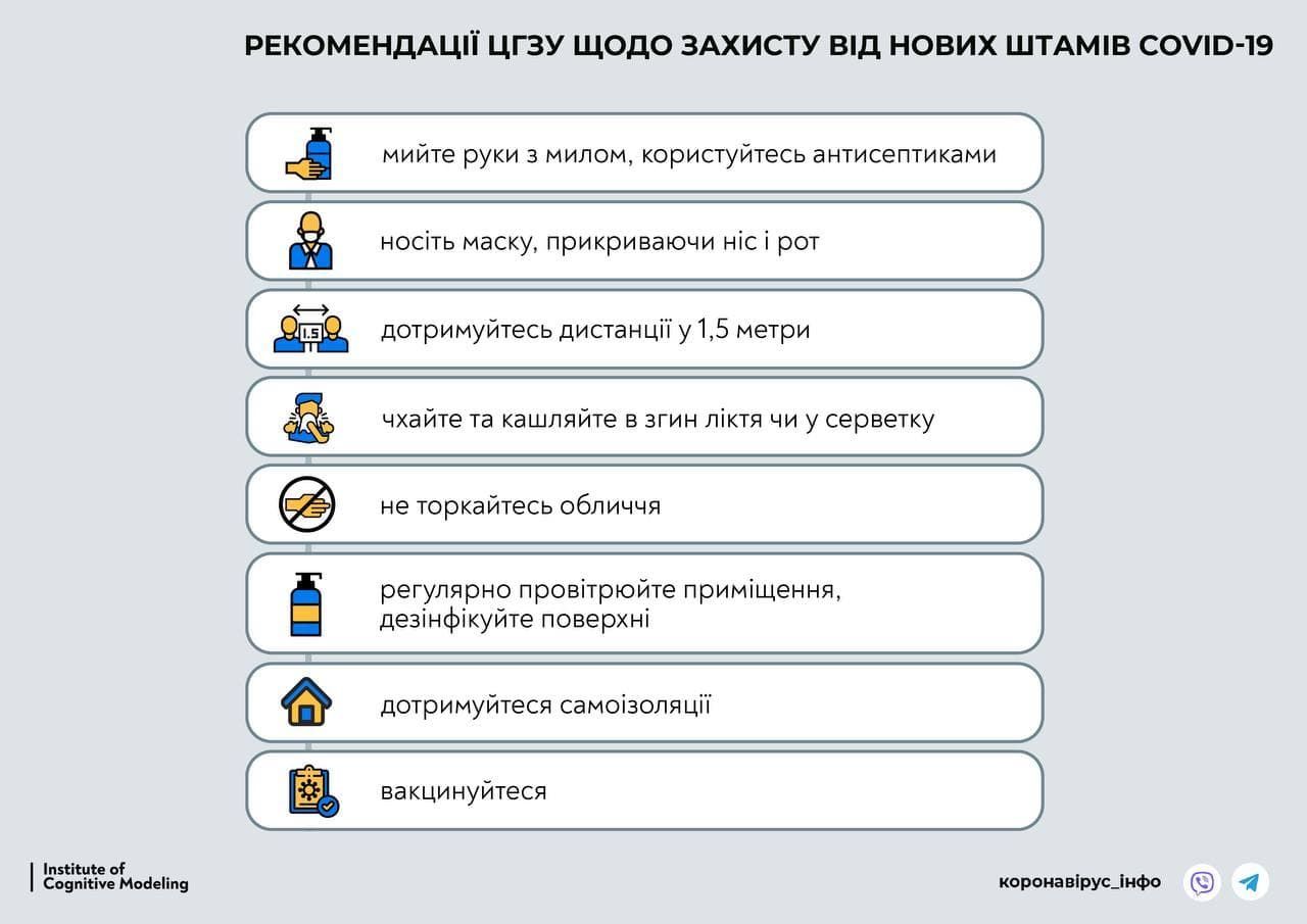 © Міністерство охорони здоров’я України