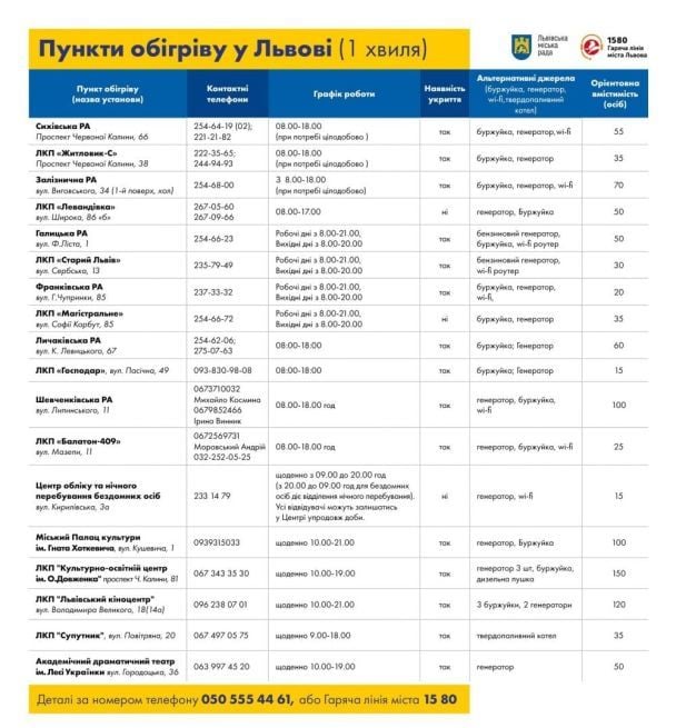  / © Садовий/Facebook