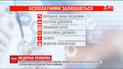 Перший етап ухваленої ВР медичної реформи стартує 2018 року