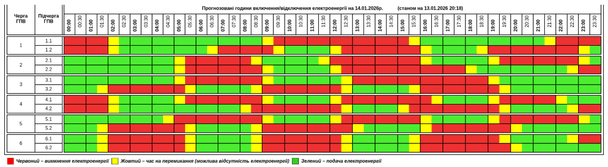 Графік відключення світла на Тернопільщині 14 січня