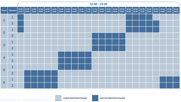 Графік відключення світла на Волині 21 січня
