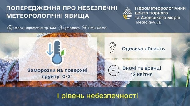 Жителів Одеської області попереджають про заморозки до -2 градусів морозу / © Укргідрометцентр