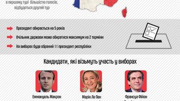 Вибори у Франції, інфографіка-оновлена / © ТСН.ua