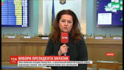 На миллион голосов пока опережает Зеленский Порошенко