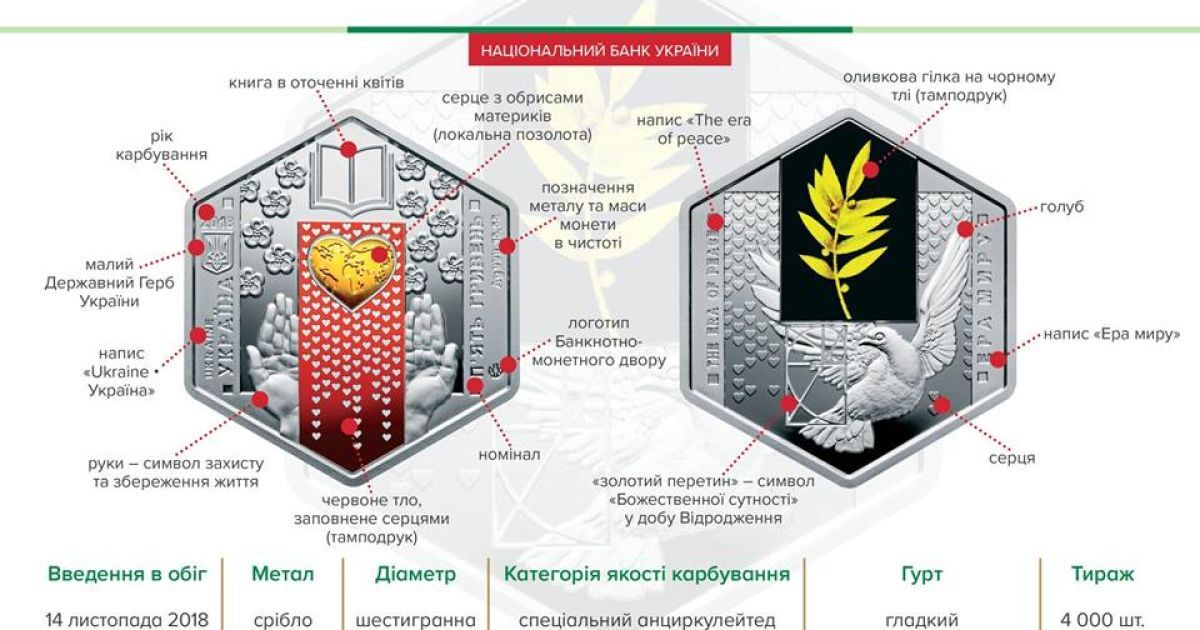 Монети шестикутні / © НБУ