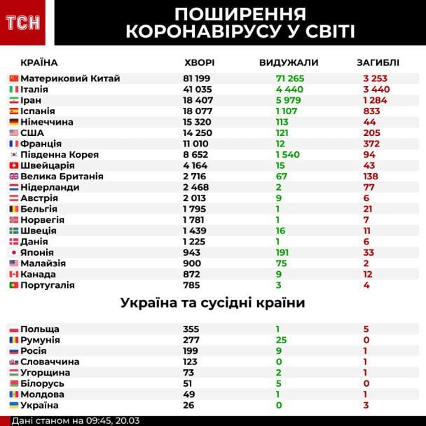  / © ТСН.ua