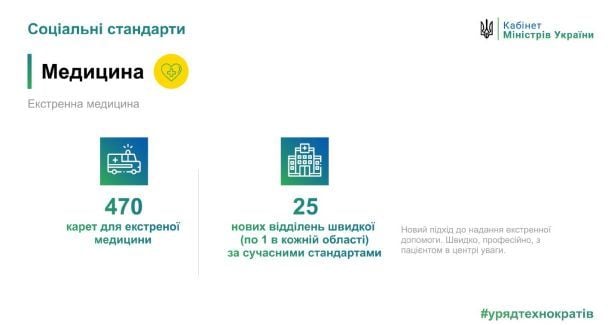  / © Міністерство охорони здоров’я України