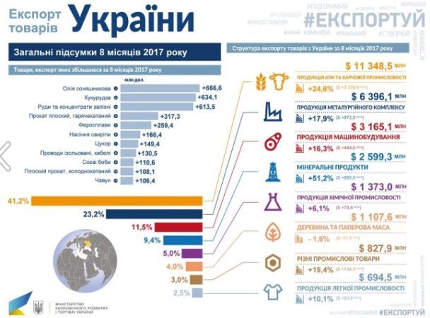  / © Міністерство економічного розвитку і торгівлі України