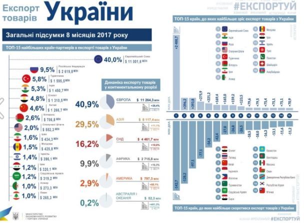  / © Міністерство економічного розвитку і торгівлі України