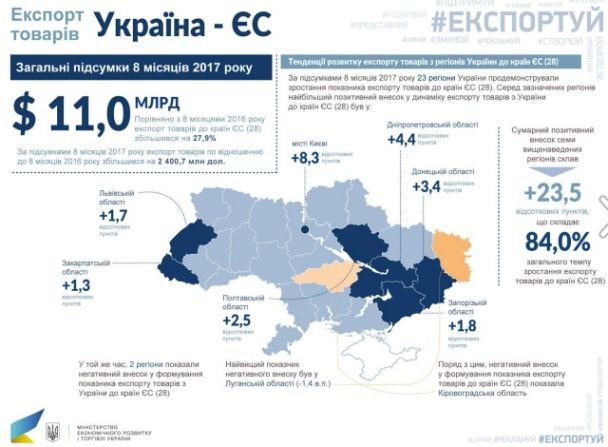  / © Міністерство економічного розвитку і торгівлі України