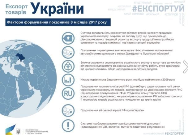 / © Міністерство економічного розвитку і торгівлі України