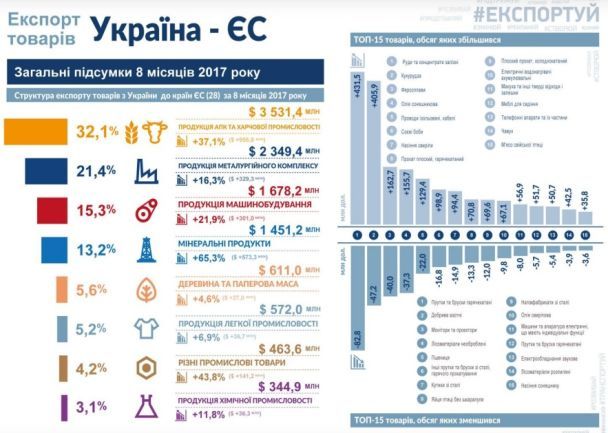  / © Міністерство економічного розвитку і торгівлі України
