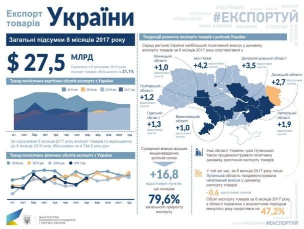  / © Міністерство економічного розвитку і торгівлі України