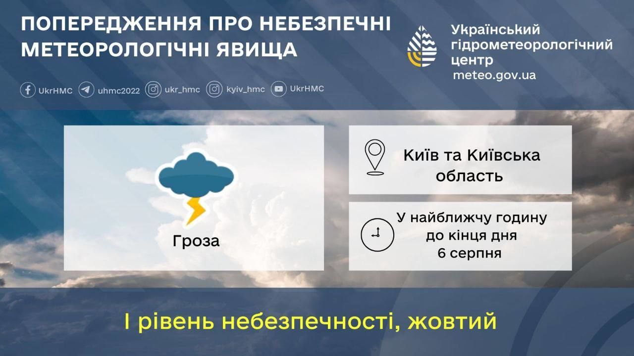 У Києві та області оголошено перший рівень небезпеки / © Укргідрометцентр