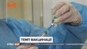 За минувшие сутки вакциной "Ковишилд" привили почти 3 тысячи граждан