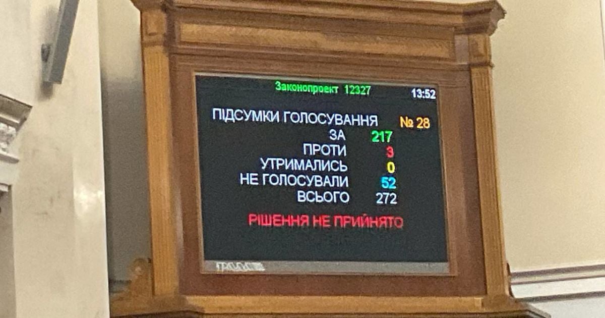 Скриншот голосування