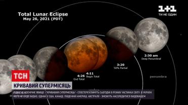 Новини світу: на кількох континентах спостерігатимуть за рідкісним місячним затемненням