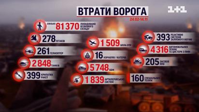 Втрати росіян за 14 листопада: ЗСУ ліквідували понад 500 загарбників, а також купу важкої техніки