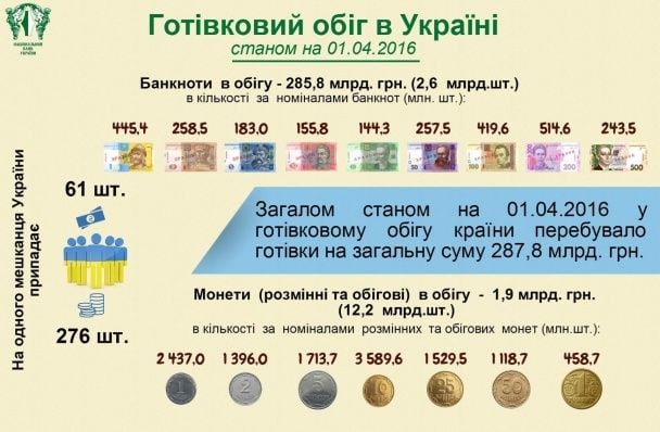  / © Национальный банк Украины