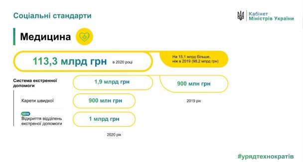  / © Міністерство охорони здоров’я України