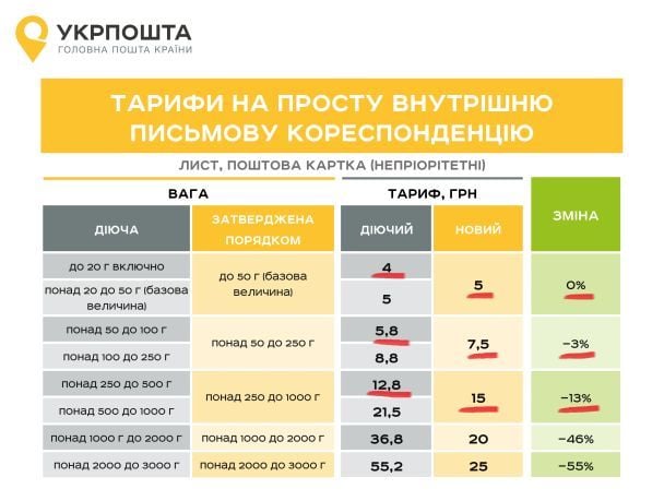  / © Укрпочта